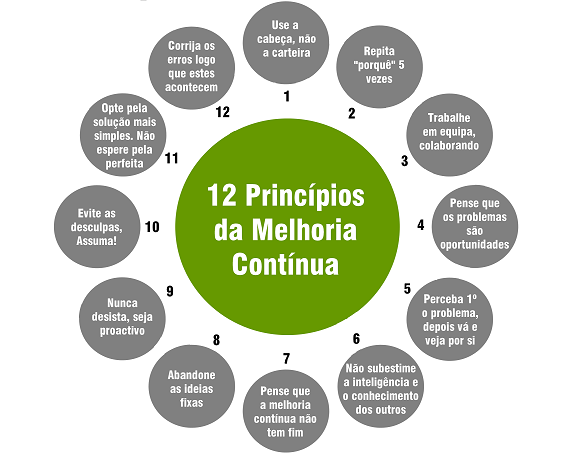 MelhoriaContinua